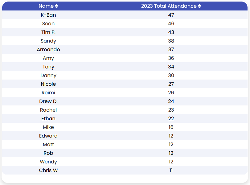2023 Attendance Records