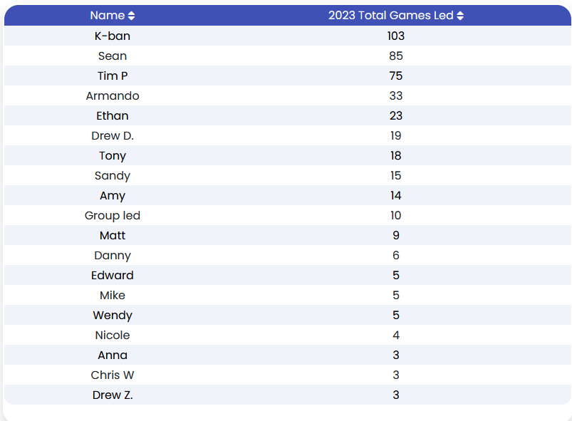 2023 Game Leaders
